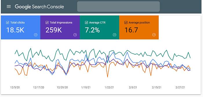 Google Seach Console