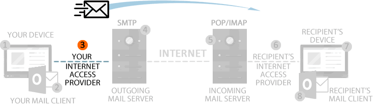 poor internet connection