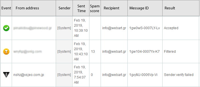 Mail log files report