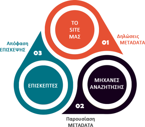 SEO metadata